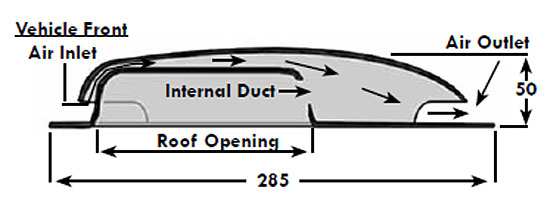 Dimensions des conduits de ventilation des fourgons