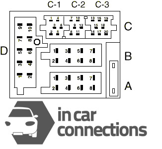 Schema elettrico dei pin Audi mini-ISO